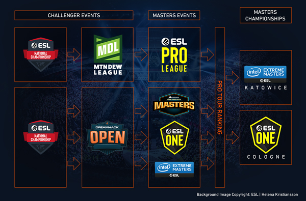 in-article-how-does-the-esl-pro-tour-work.jpg