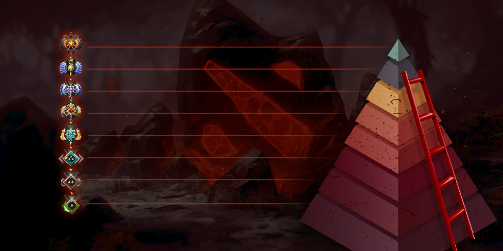 How does Dota 2 ranked work?