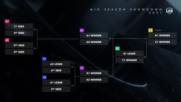 inarticle-LCS21_Format_Article_Brackets_Midseason.jpg