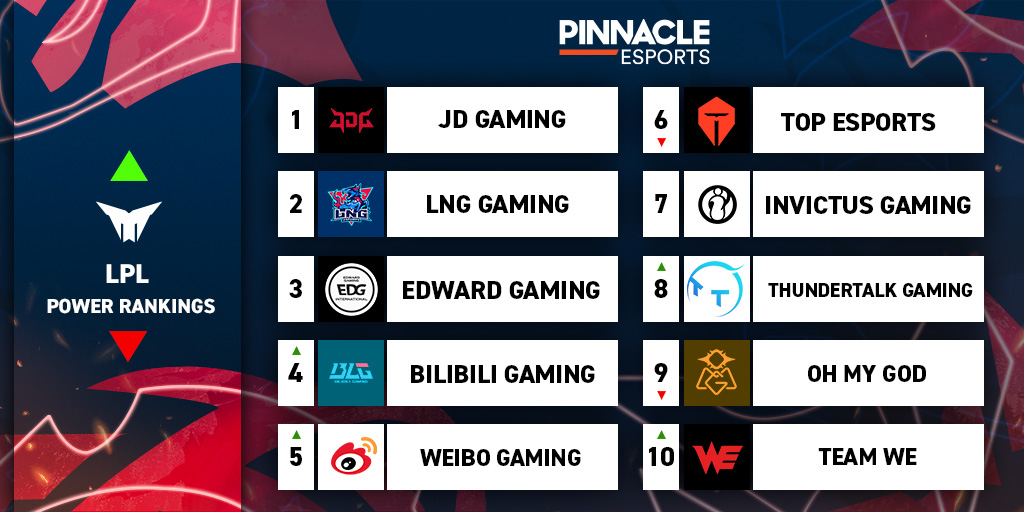 LPL_-_Power_Rankings_W9.jpg