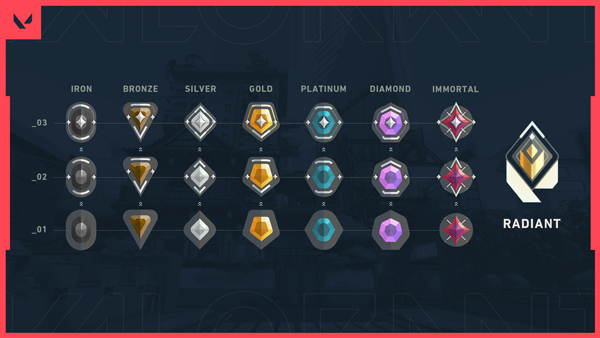 in-artic-valorant-ranks.jpg